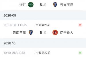 0-6、5-0、1-7！玉昆三轮2次客场净负6球，坐镇主场5-0完胜铁人